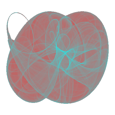 Preview Image of Clifford Attractor